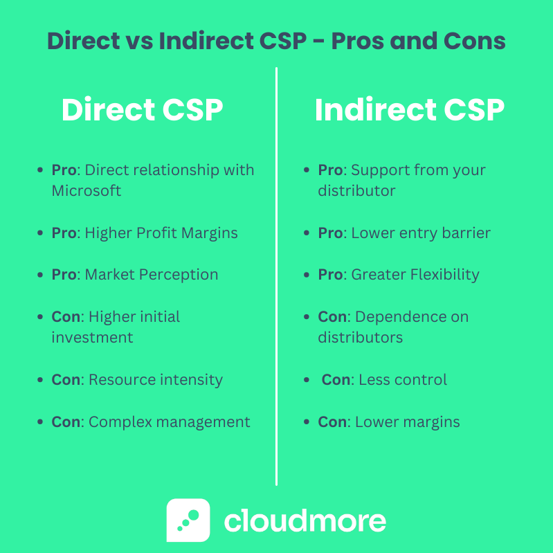 Microsoft Direct vs Indirect CSP Key Differences, Pros, Cons